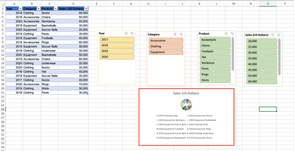 an unreadable chart with too much data in excel