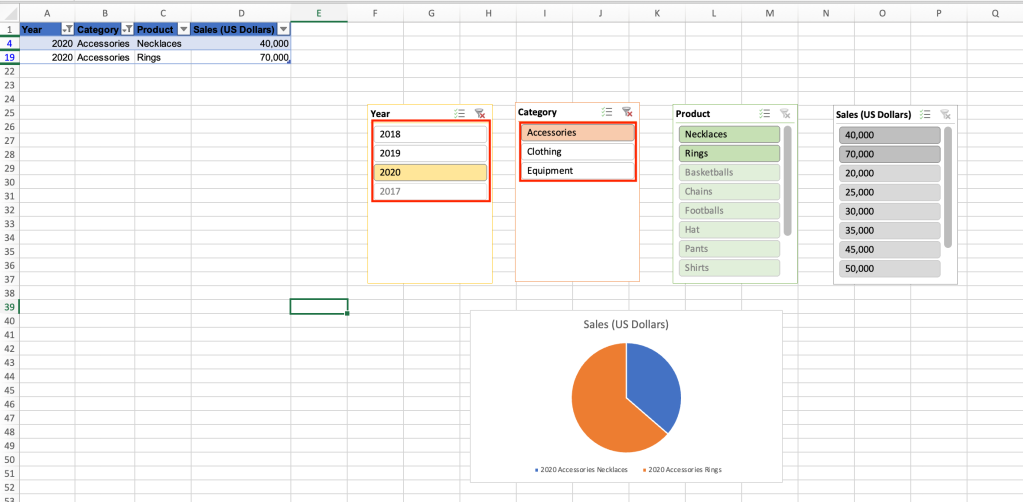 after filtering chart is now readable