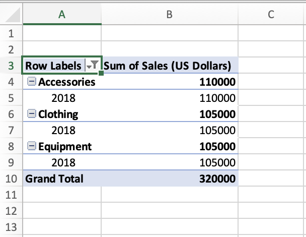 connected pivottable is filtered for 2018