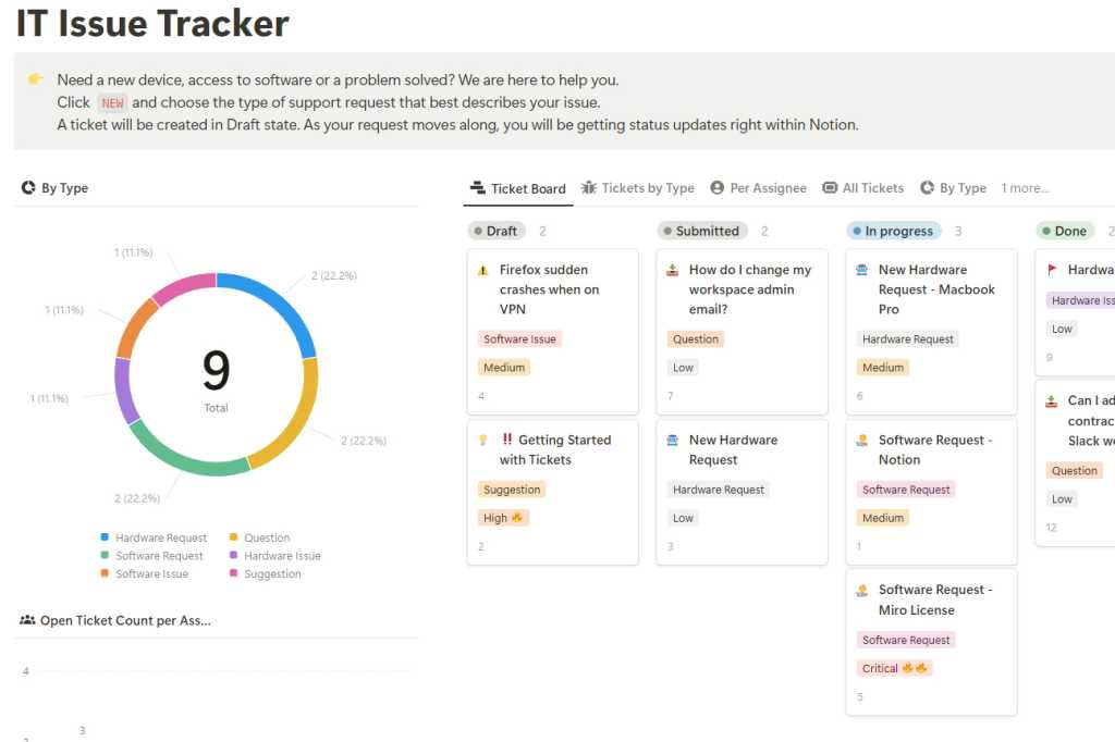 it issue tracker template in notion