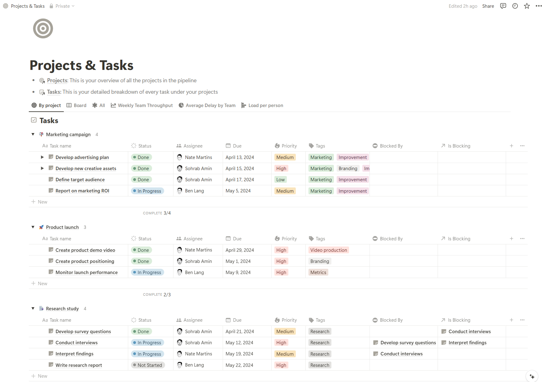 The best Notion templates for business productivity