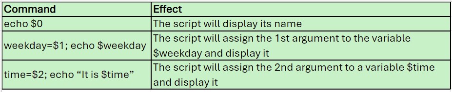 Bash commands: variables_and_arguments 