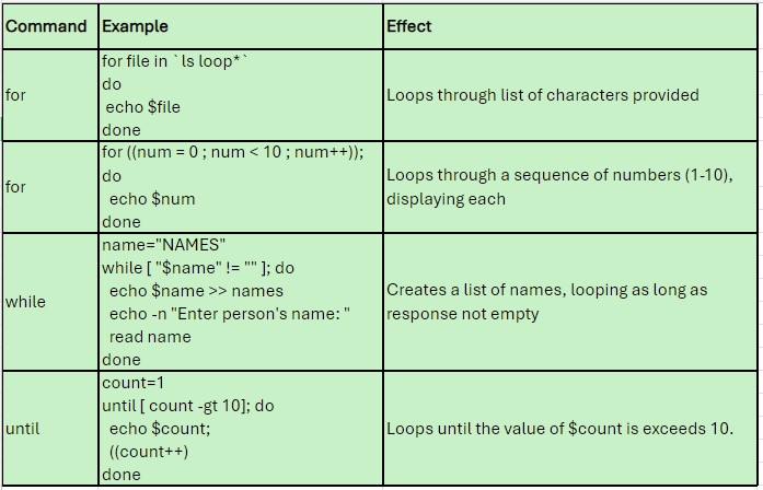 Looping commands