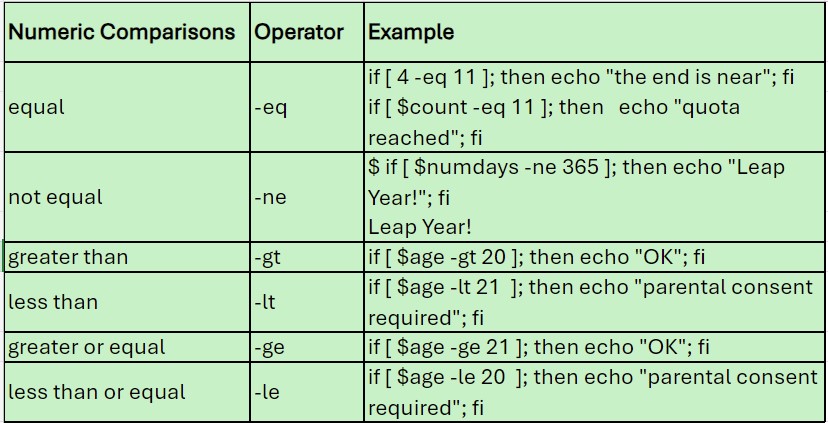 bash comands numeric_comparisons 