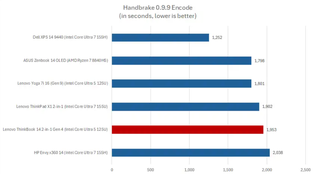 Lenovo Thinkbook 14 2-in-1