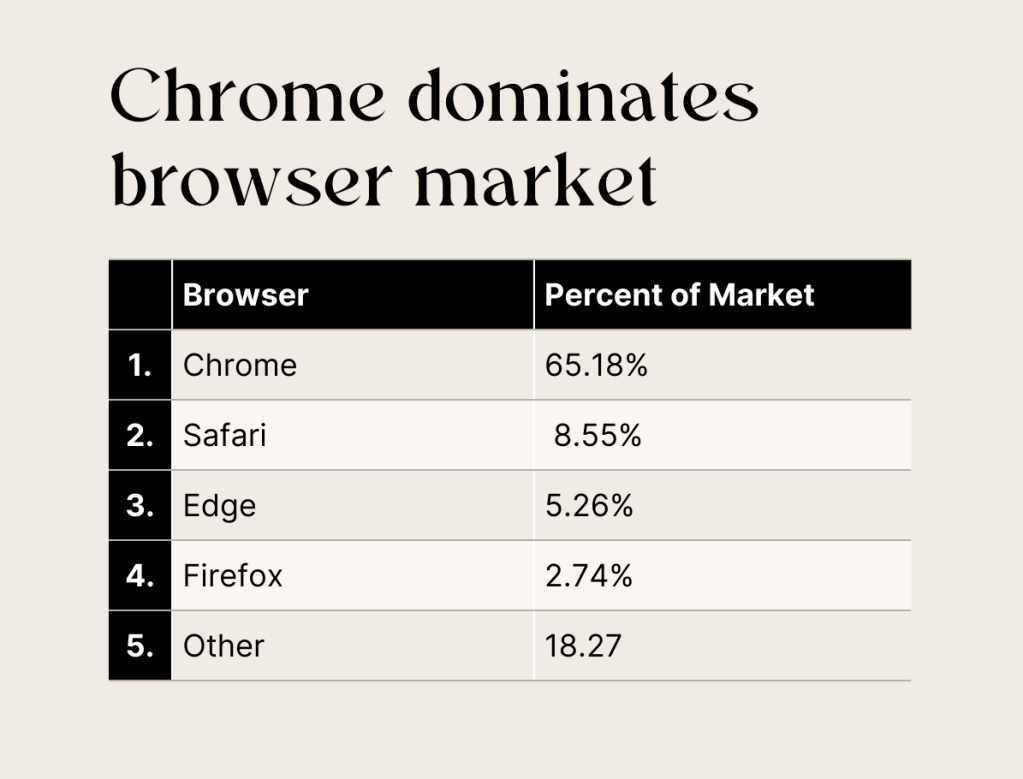 How to manage Chrome automatic browser updates