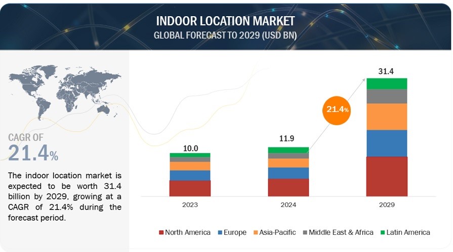 indoor lacation market