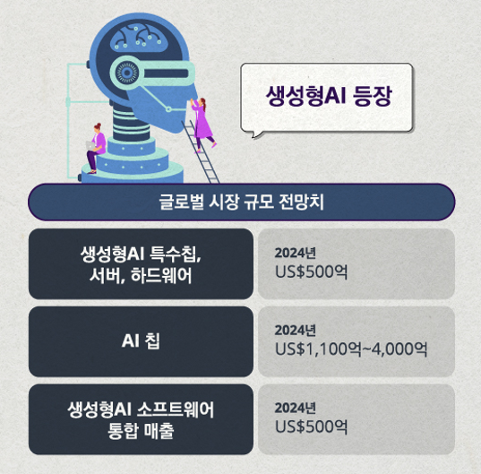 deloite korea