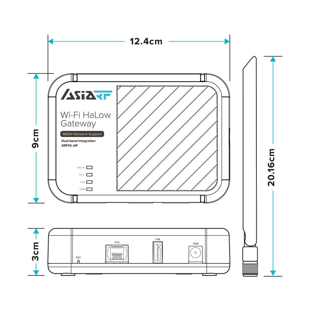 AsiaRF measurements