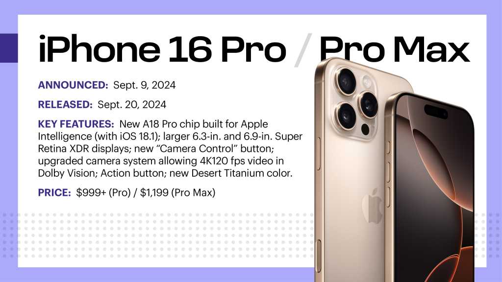 iPhone Evolution 16 Pro