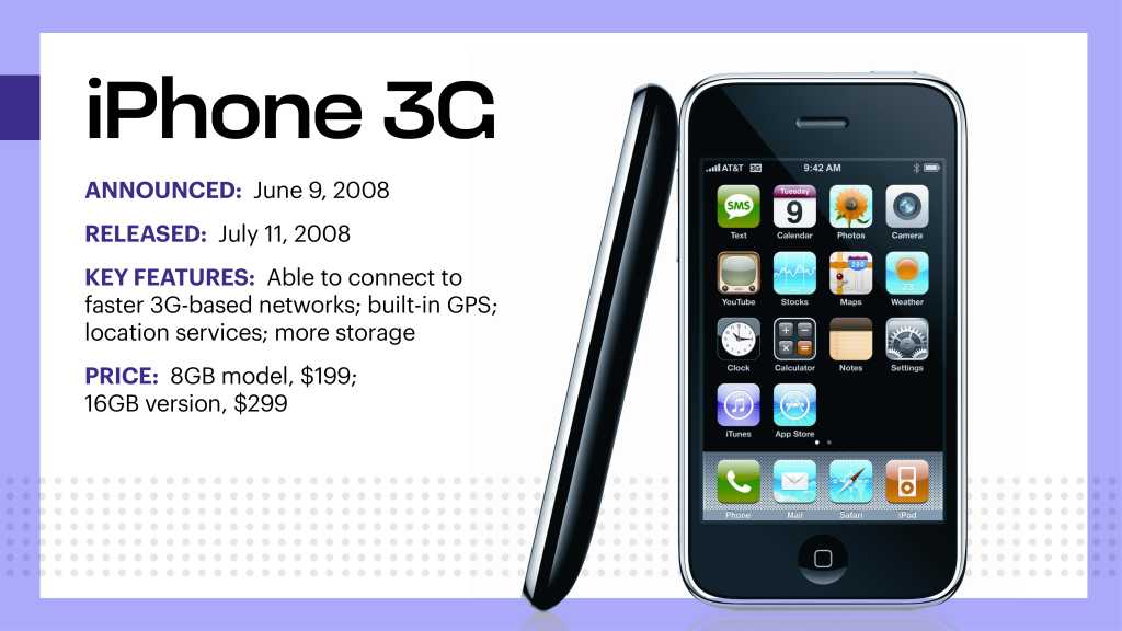 iPhone Evolution 3g