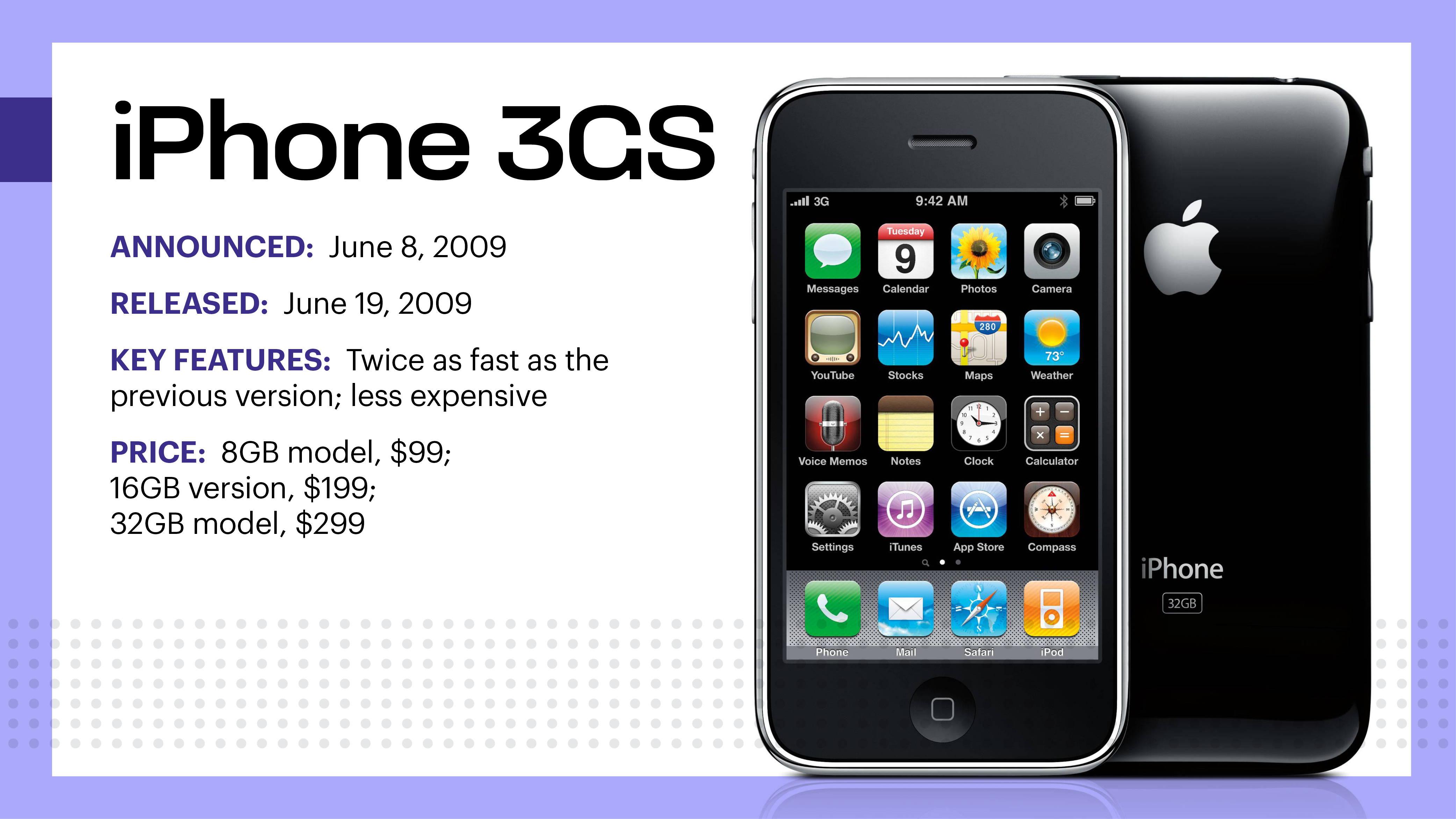 IPhone 3GS sold 16GB