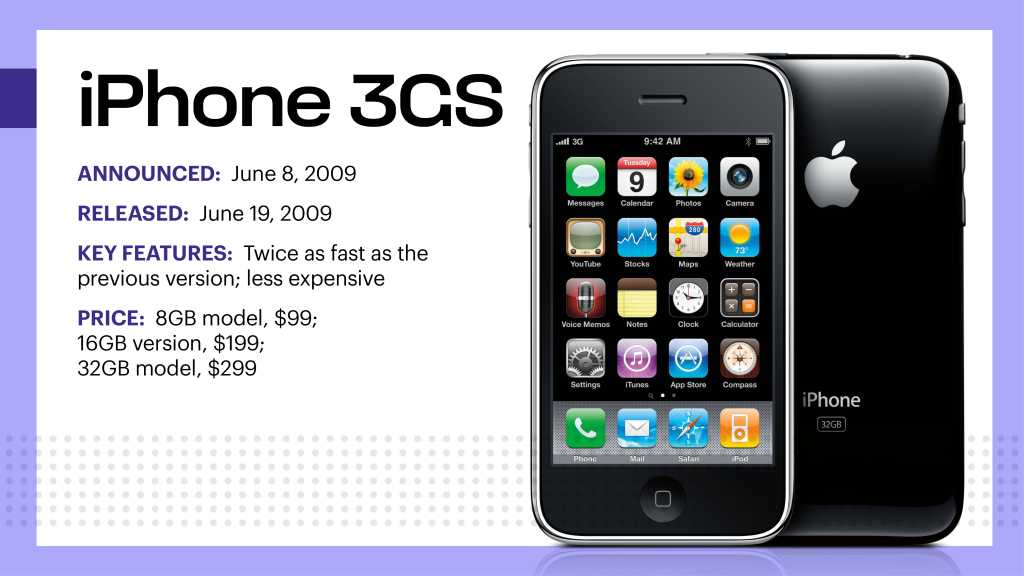 iPhone Evolution 3gs