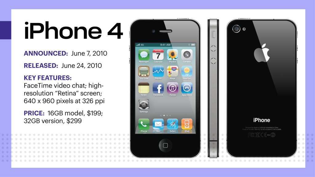 iPhone Evolution 4