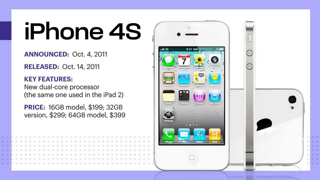 iPhone Evolution 4s