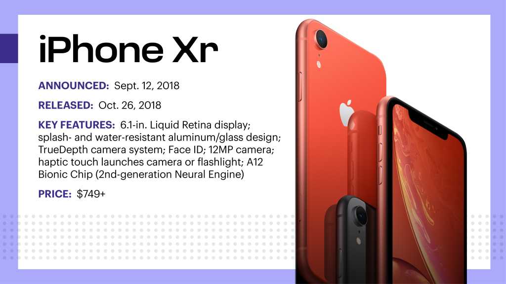 iPhone Evolution Xr