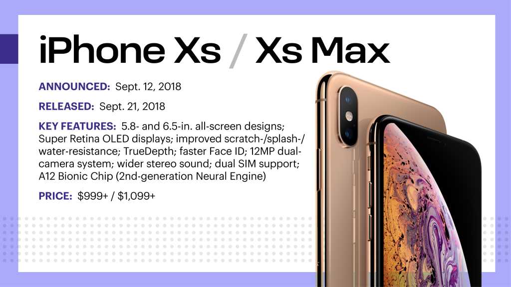 iPhone Evolution XS