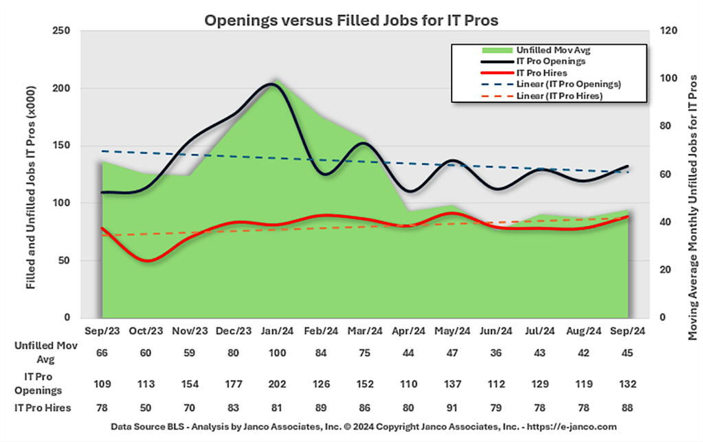 Landing a tech job is tough: here’s how to beat the challenges in today’s market