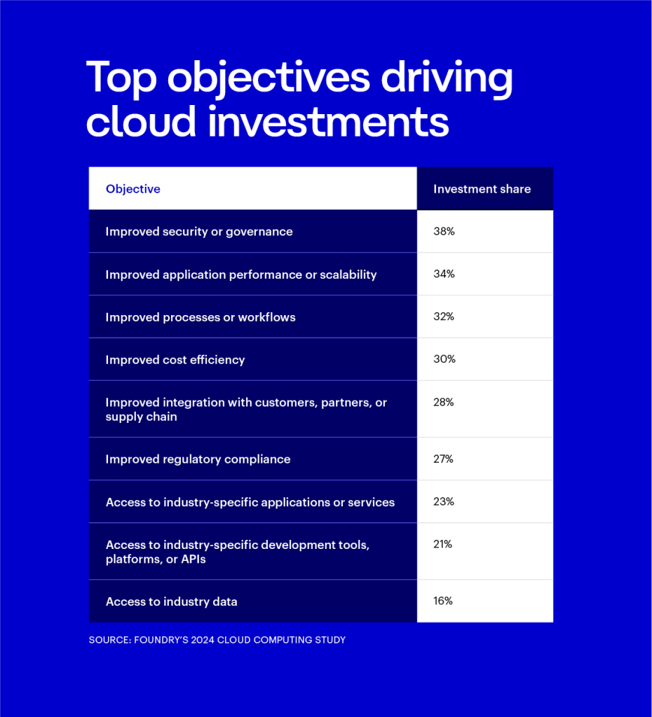 What is cloud computing? Everything you need to know