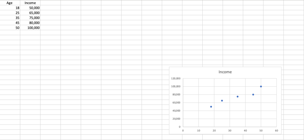 scatter chart in excel