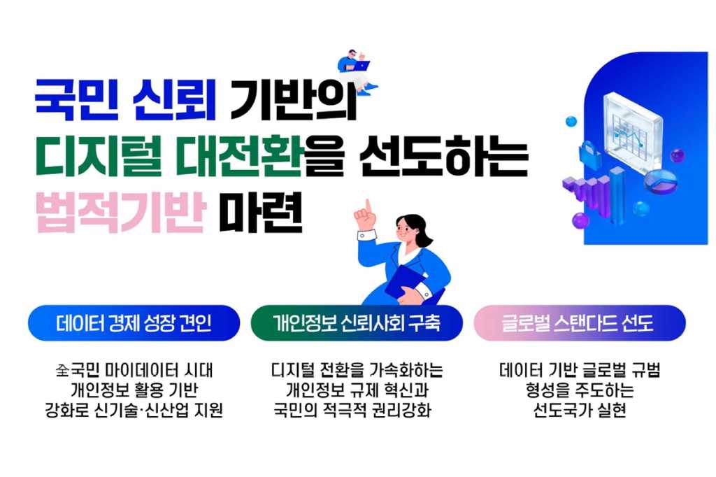 개인정보 보호법 전면 개정, 데이터 신경제 시대 열린다