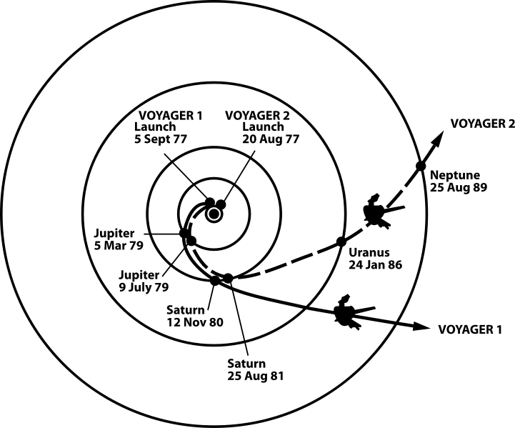 보이저 1호
