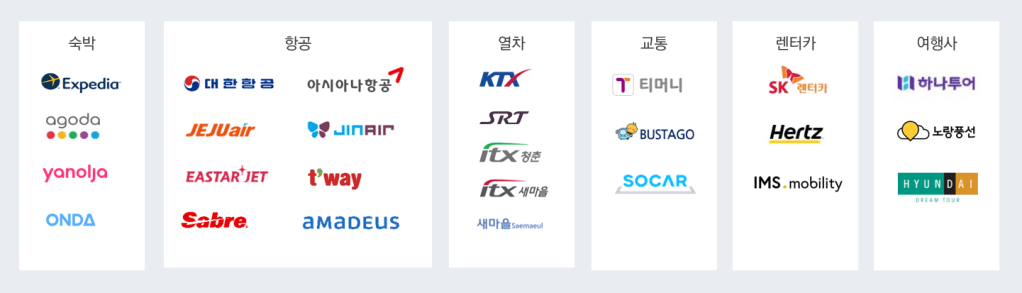 비즈플레이