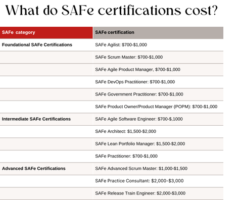 SAFe Certification Costs