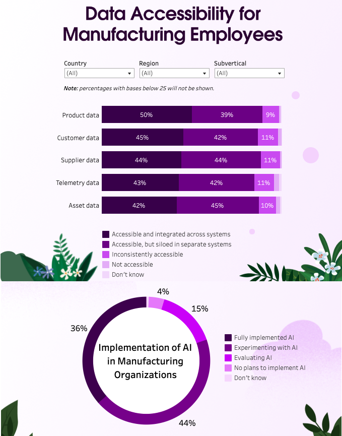 Salesforce Trends in Manufacturing