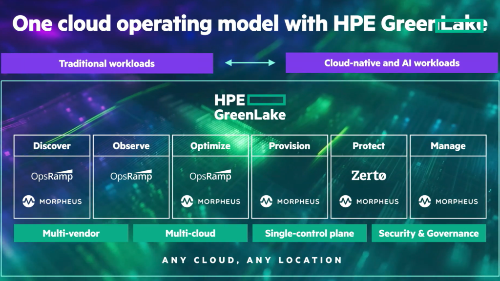 HPE Discover 2024 Barcelona Keynote Antonio Neri Architektur