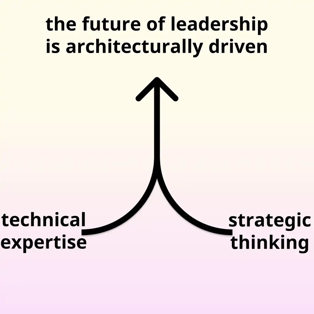 Architects as leaders