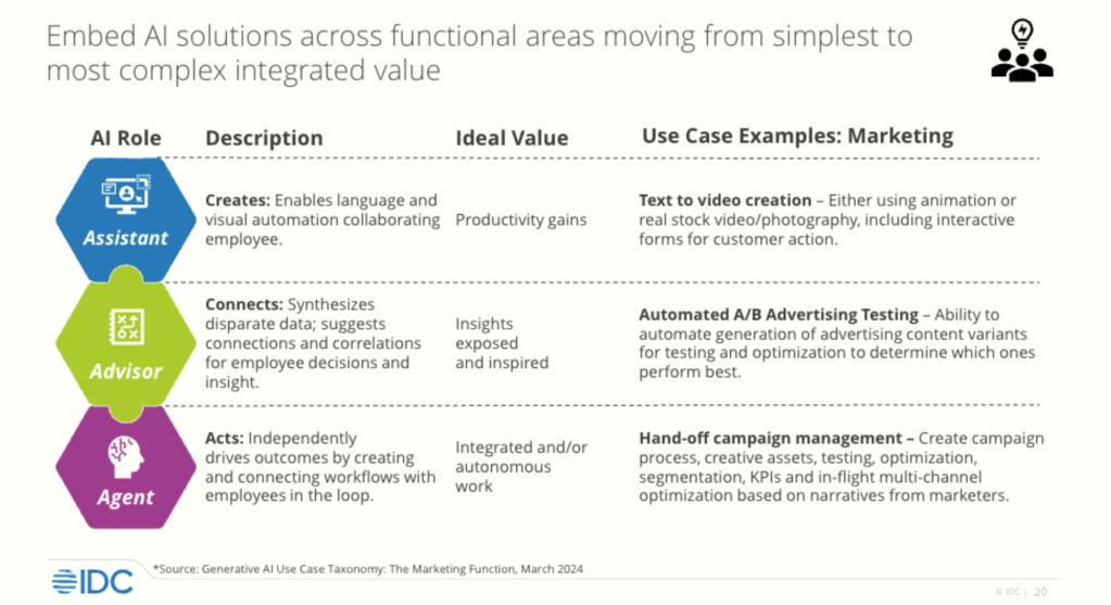 AI agents are coming to work — here’s what businesses need to  know