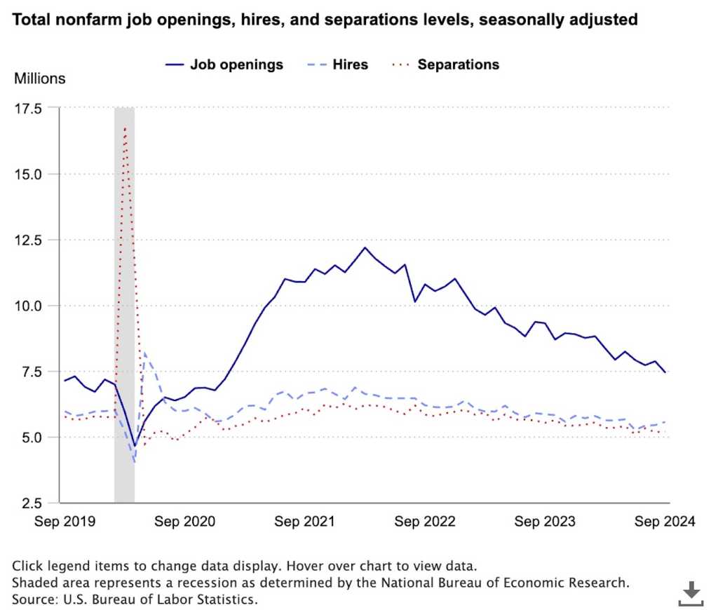 BLS Jobs report