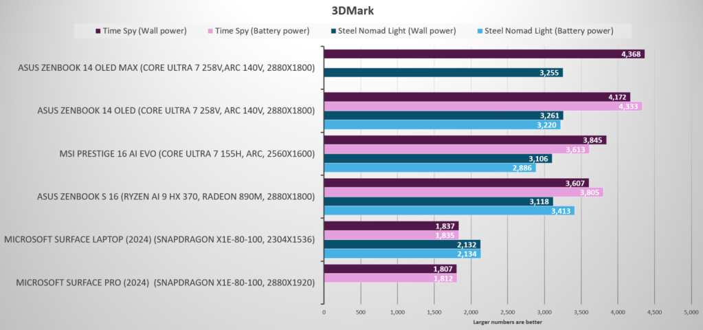 Intel Lunar Lake