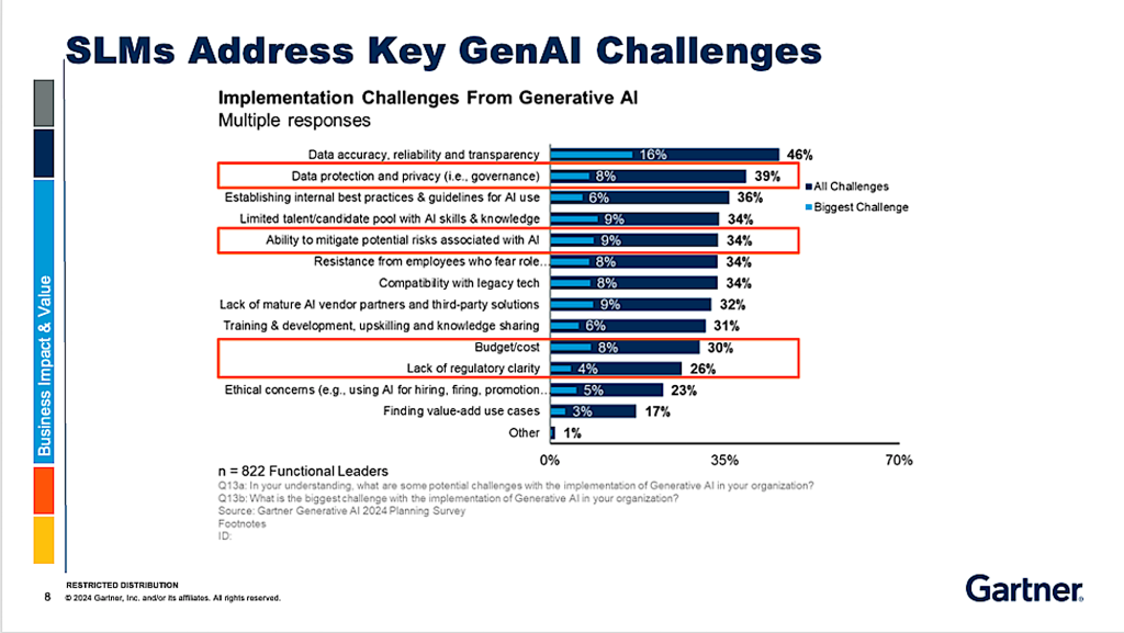 GenAI challenges