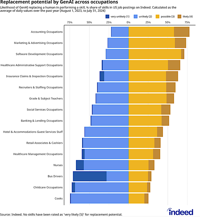 What IT hiring looks like heading into 2025 – Computerworld