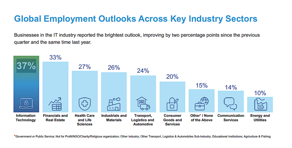 What IT hiring looks like heading into 2025