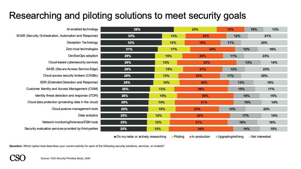 2024 Security Priorities Survey: Pilots (Slide 16)