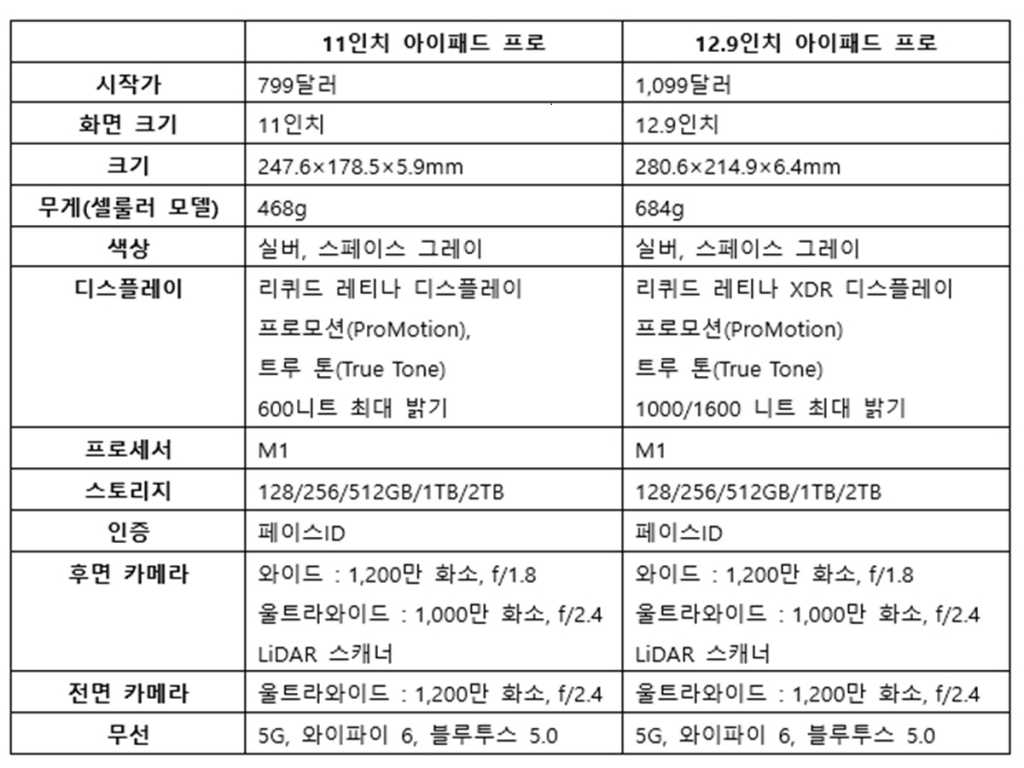 iPad Pro Spec
