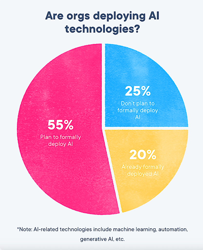 AI tech rollout