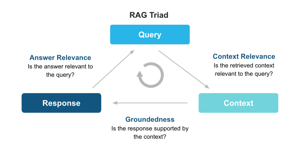 Not seeing ROI from your AI? Observability may be the missing link