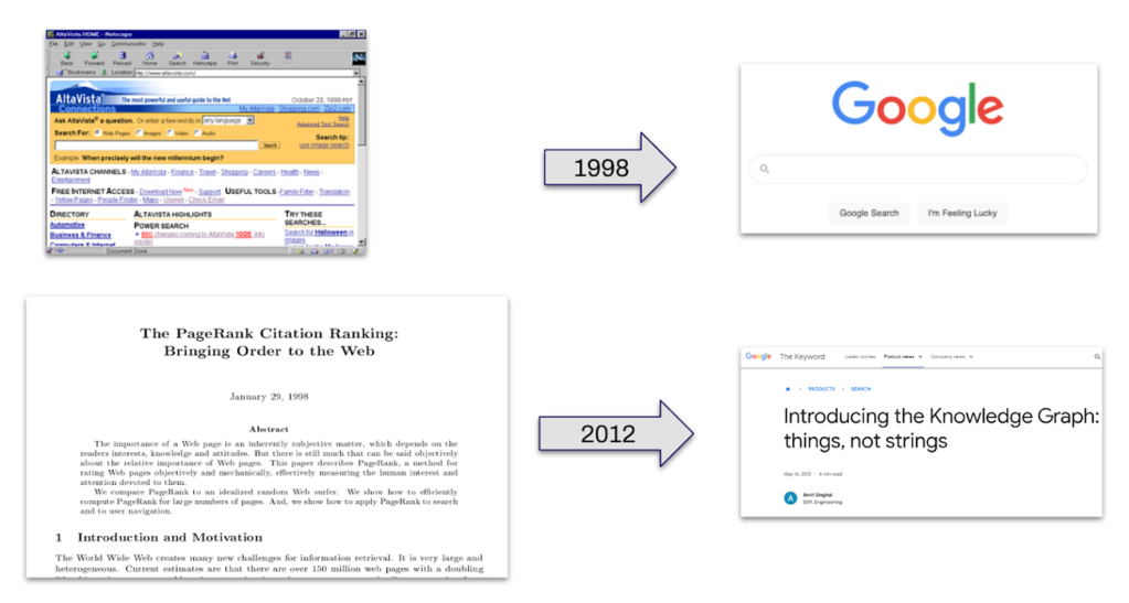 The journey towards a knowledge graph for generative AI