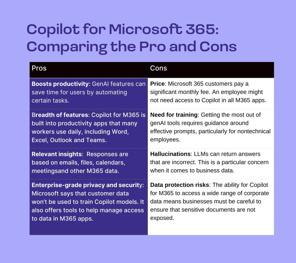 Chart comparing the pros and cons of Copilot for Microsoft 365