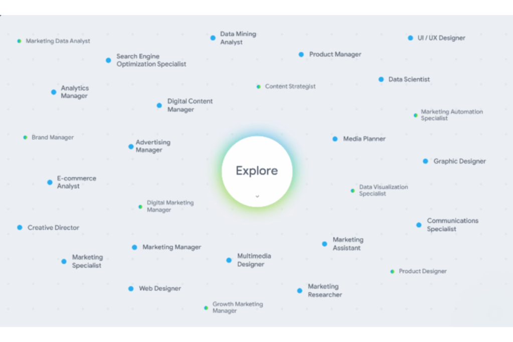 Google Career Dreamer