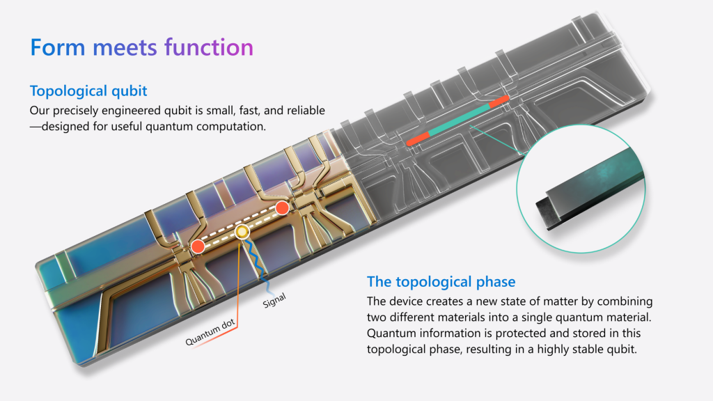 Microsoft’s first step to scalable quantum computing