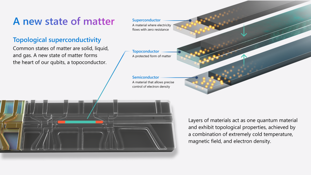 A new state of matter