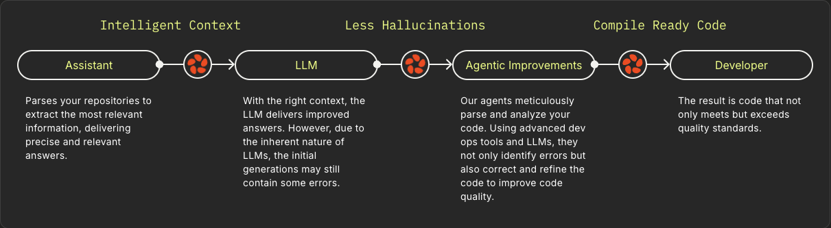 Review: Zencoder has a vision for AI coding - Azalio image.