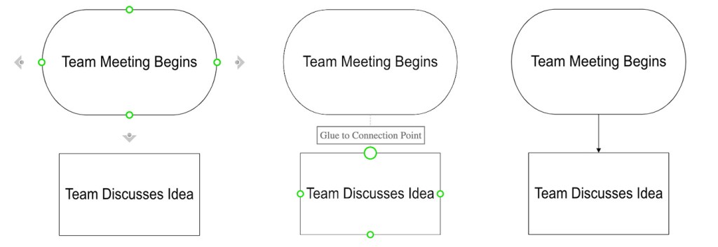 three images showing how to connect shapes in visio flowchart