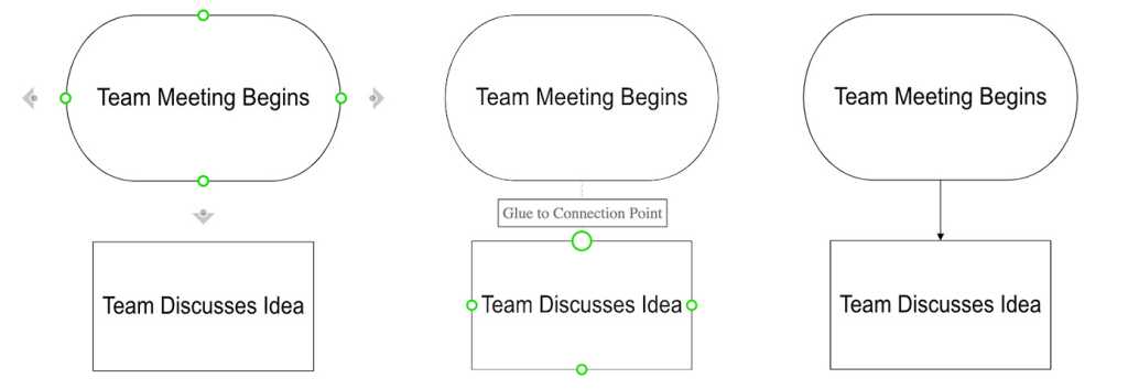 three images showing how to connect shapes in visio flowchart