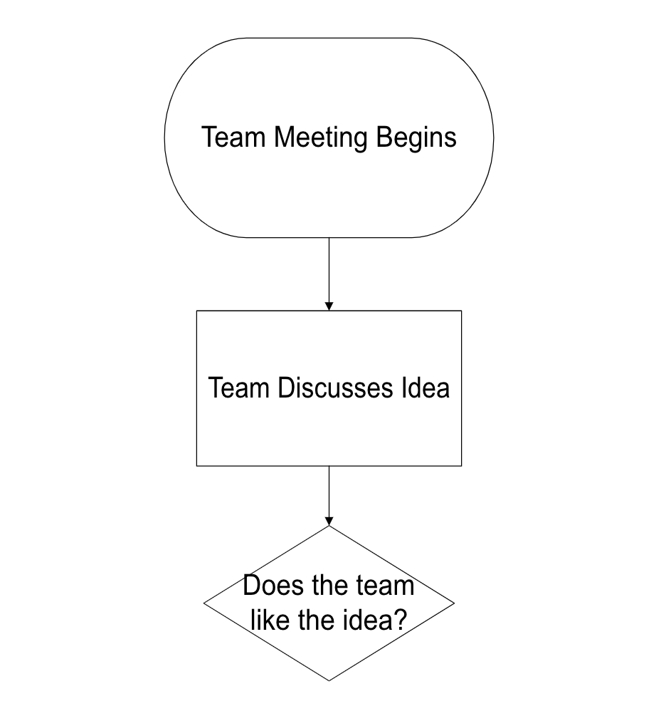 decision diamond added to visio flowchart example